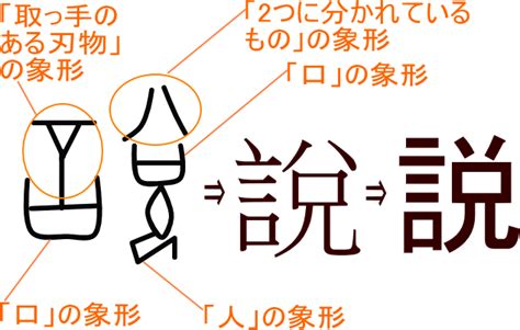 墳部首|「墳」という漢字の意味・成り立ち・読み方・画数・。